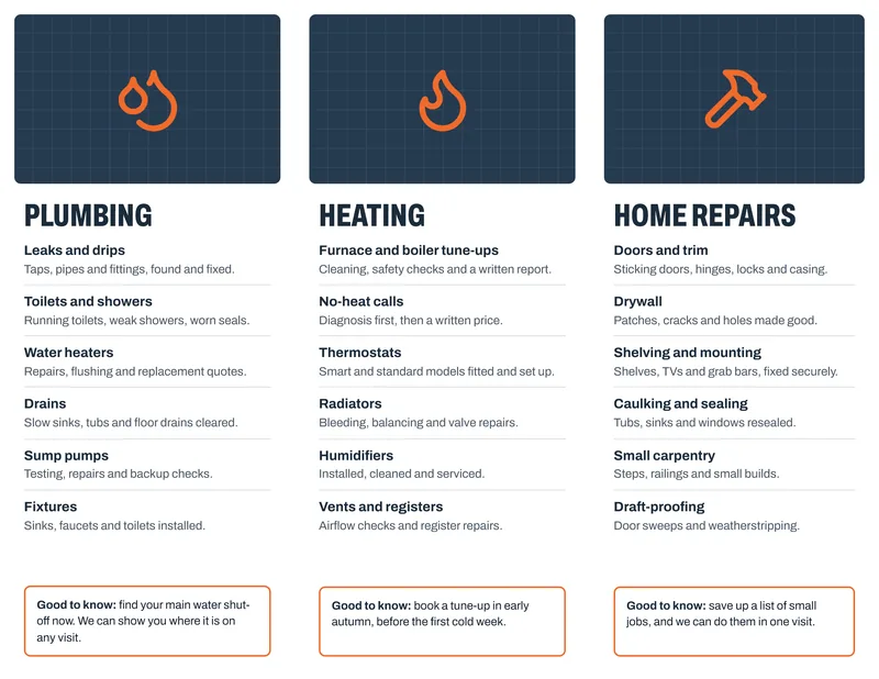Concept tri-fold brochure inside for Rivet & Alder: plumbing, heating and home repairs panels, each with a large orange icon, six services and a tip.